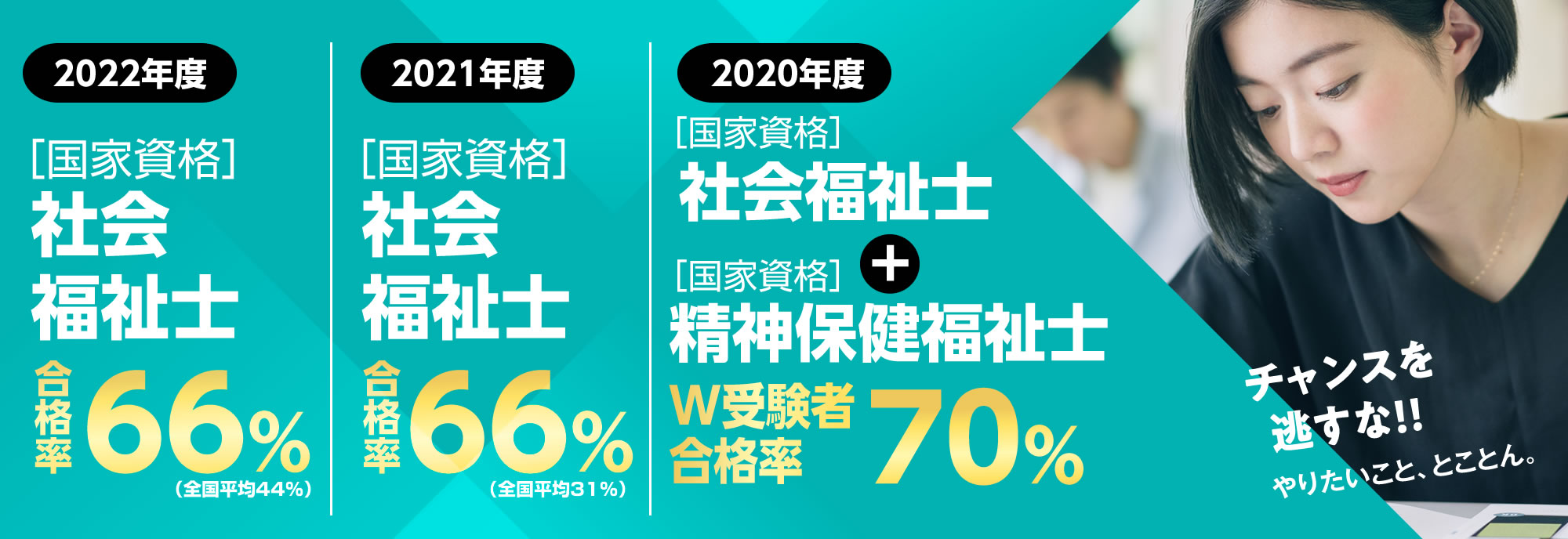 国家試験社会福祉士・精神保健福祉士のW受験合格者70%