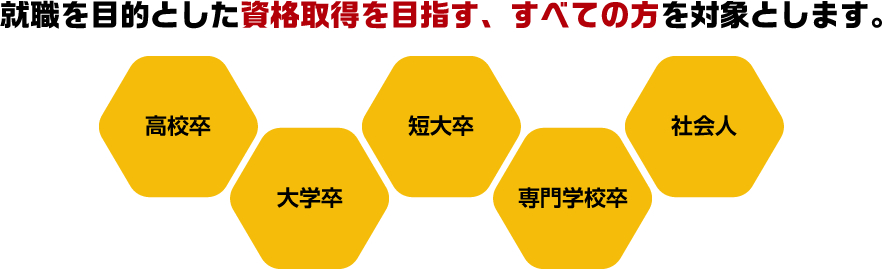 就職を目的とした資格取得を目指すすべての方を対象とします。