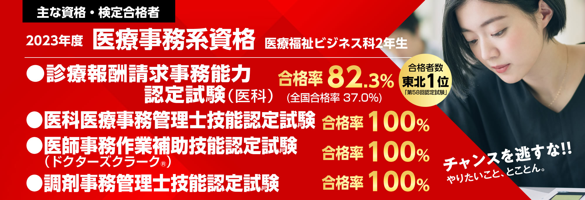 秋田県で唯一「診療報酬請求事務能力認定試験」の指導校!東北エリアNo.1の合格者数