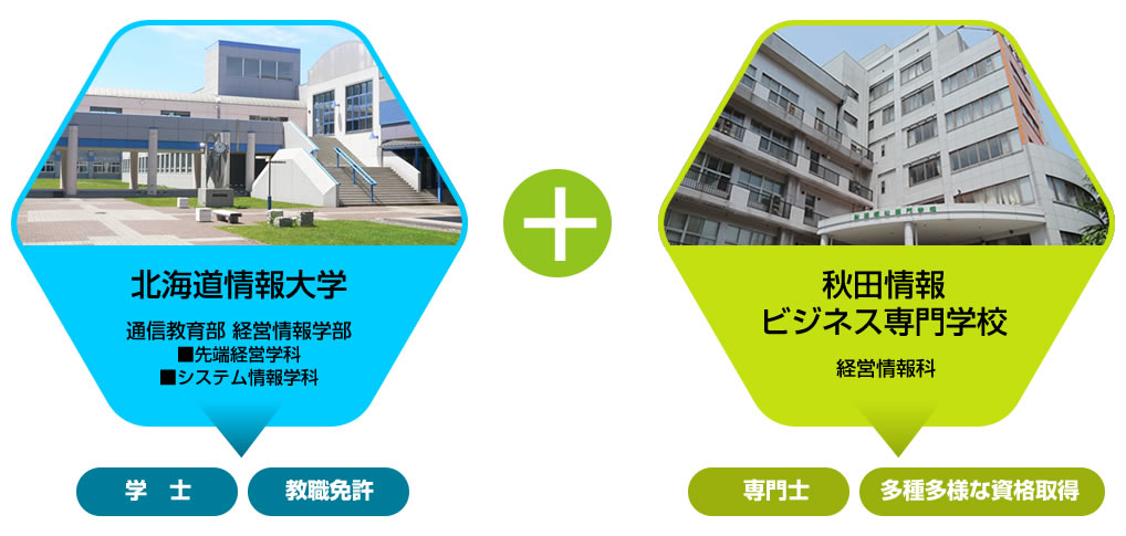 大学」と「専門学校」同時履修で高度な知識・教養と資格・実践力を兼ね備えた技術者を育成！