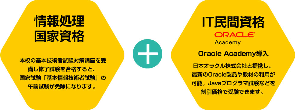 情報処理国家資格＋IT民間資格
