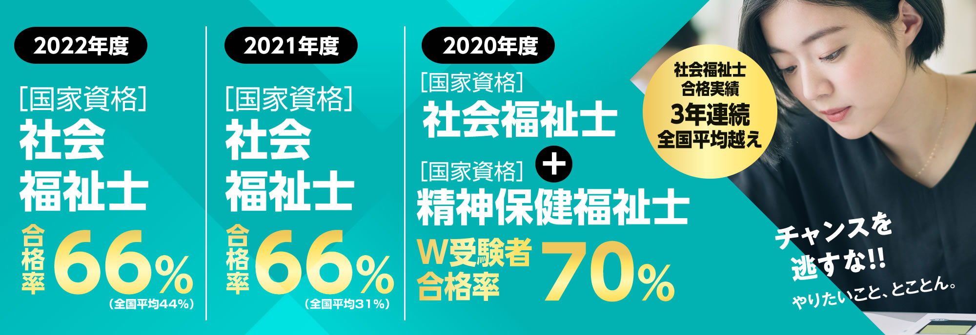 国家試験社会福祉士・精神保健福祉士のW受験合格者70%